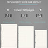 Affichage des tailles de cœurs de remplacement pour les carnets A4, B5 et A5 avec leurs dimensions correspondantes.