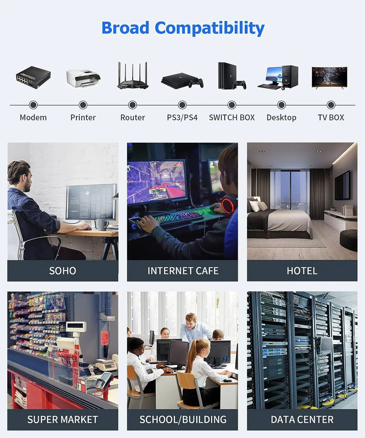 A diagram showing broad compatibility across various devices including modem, printer, router, console, desktop, and TV box.