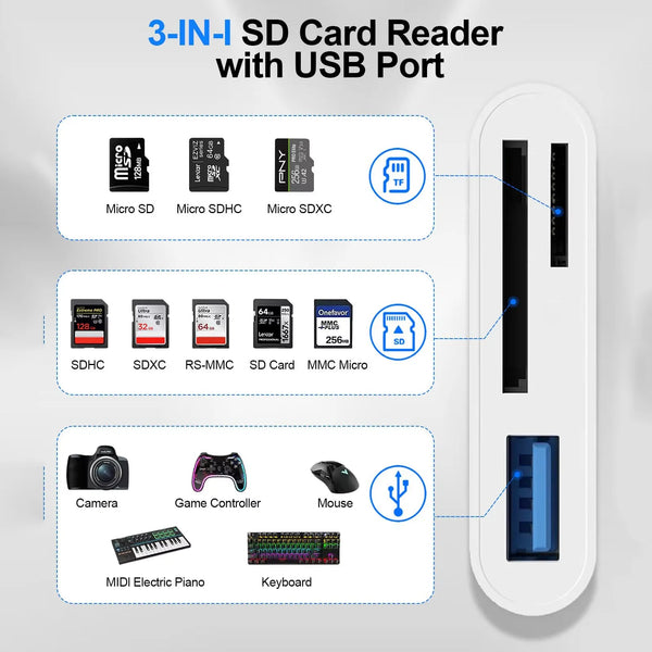 A white 3-in-1 SD card reader with a USB port, showing compatibility for Micro SD, SDHC, SDXC, TF cards, camera, game control