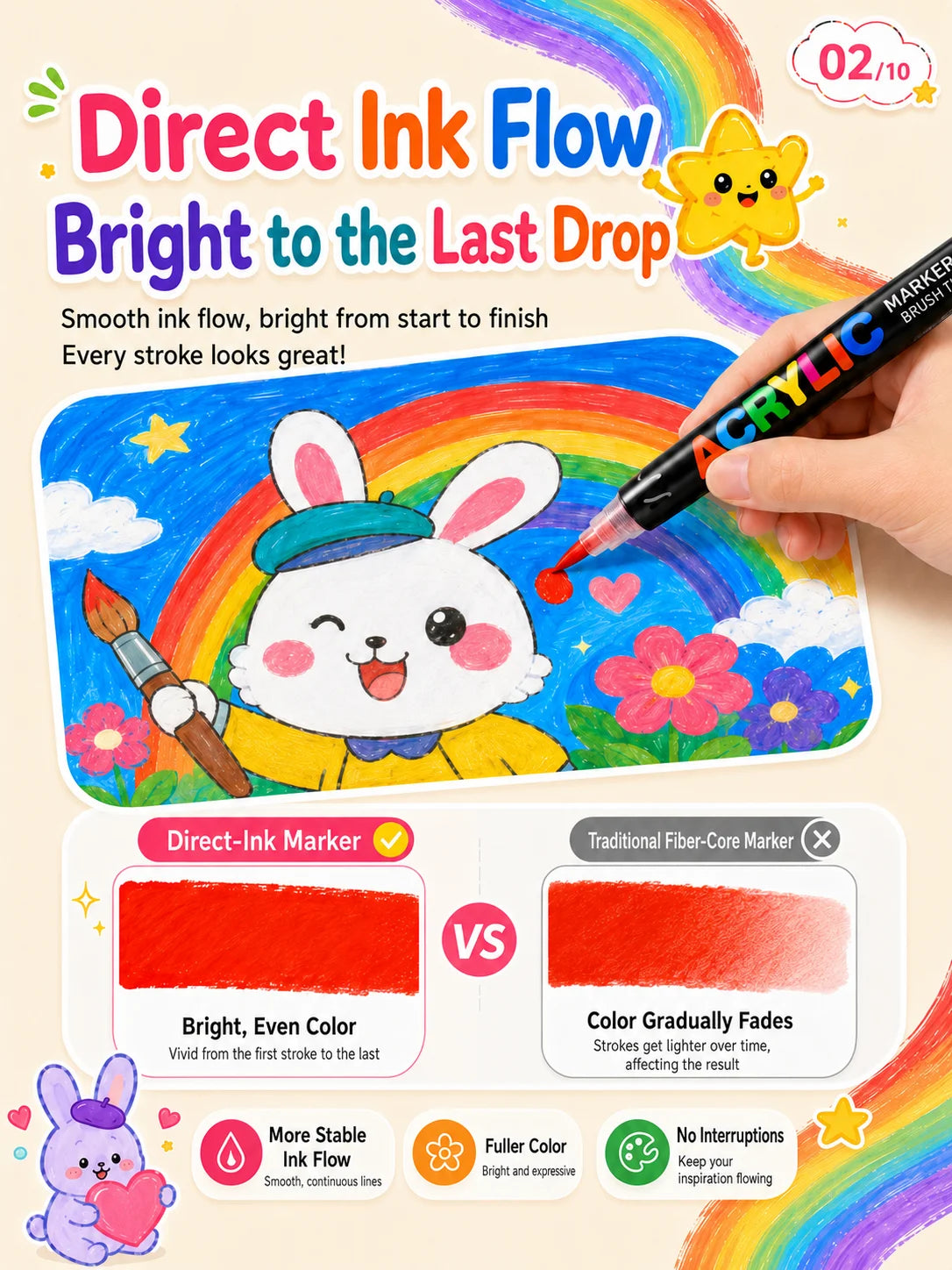 A hand draws a colorful rainbow with an ink flow marker on a canvas, demonstrating bright and even color.