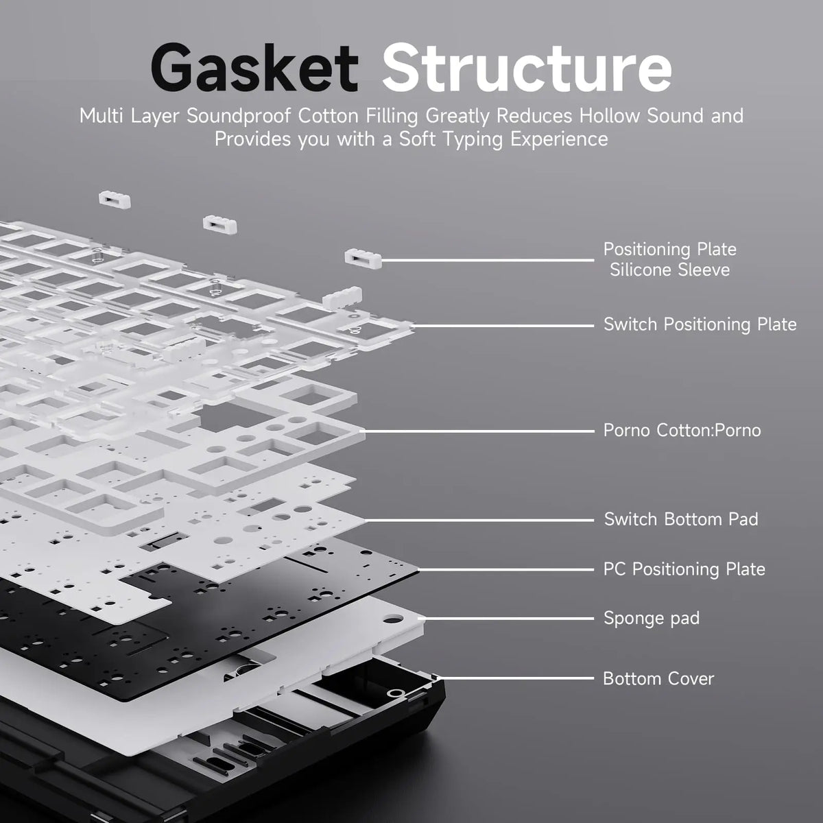Cross-section view of a multi-layer soundproof cotton gasket structure for a mechanical keyboard assembly
