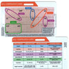 A card showing various ECG leads and corresponding views of the heart for EKG interpretation