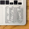 A close-up view of a white keyboard showing various function keys and shortcut labels for Excel, Word, and general computer f