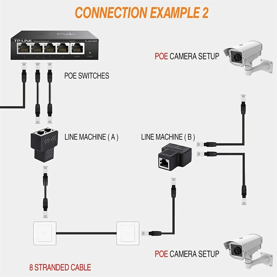 Diagram showing a connection example for a PoE camera setup using a TP-Link PoE switch and line machines.