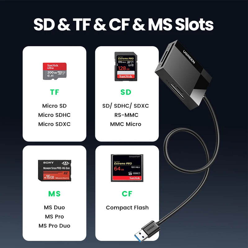 Adaptador de lector multi-tarjetas con ranuras para tarjetas SD, TF, CF y MS y conexión USB.