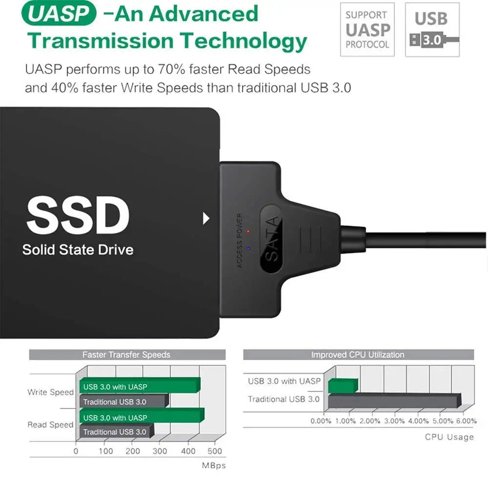 Comparison chart showing faster transfer speeds and improved CPU utilization of UASP technology versus traditional USB 3.0.