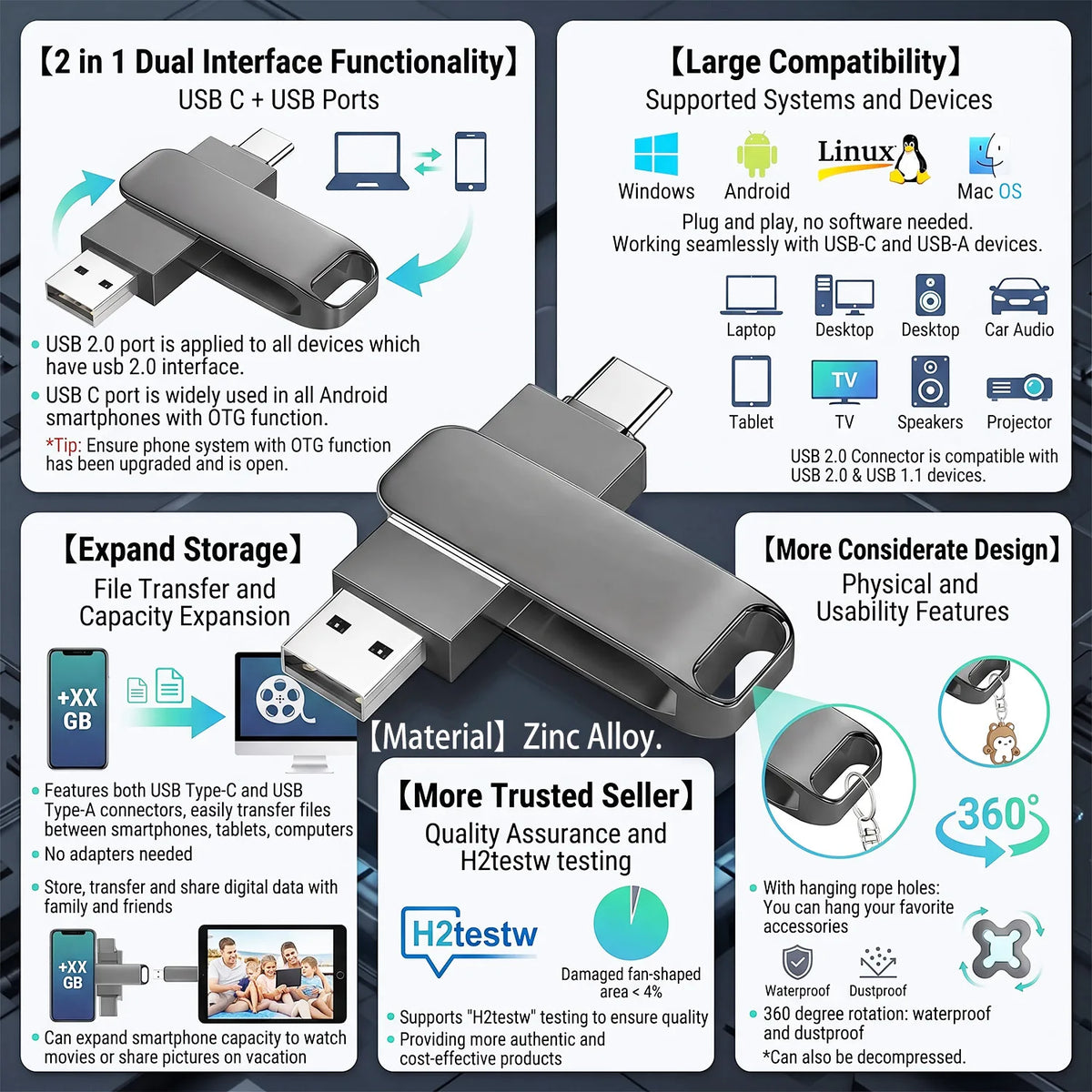 A silver USB 2.0 Type-C OTG flash drive with various ports and features shown.