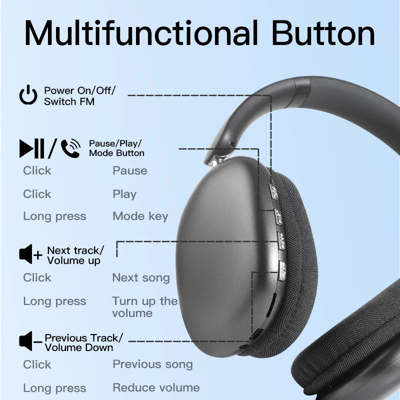 Diagram showing the functions of a multifunctional button on wireless headphones, including power switch, pause/play, and vol