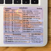 A sticker showing essential Windows shortcuts for keyboard users