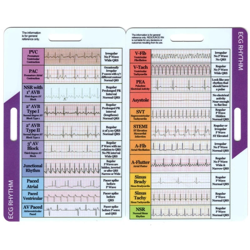 A set of 7-step ECG rhythm ruler cards for EKG interpretation showing various heart rhythms.