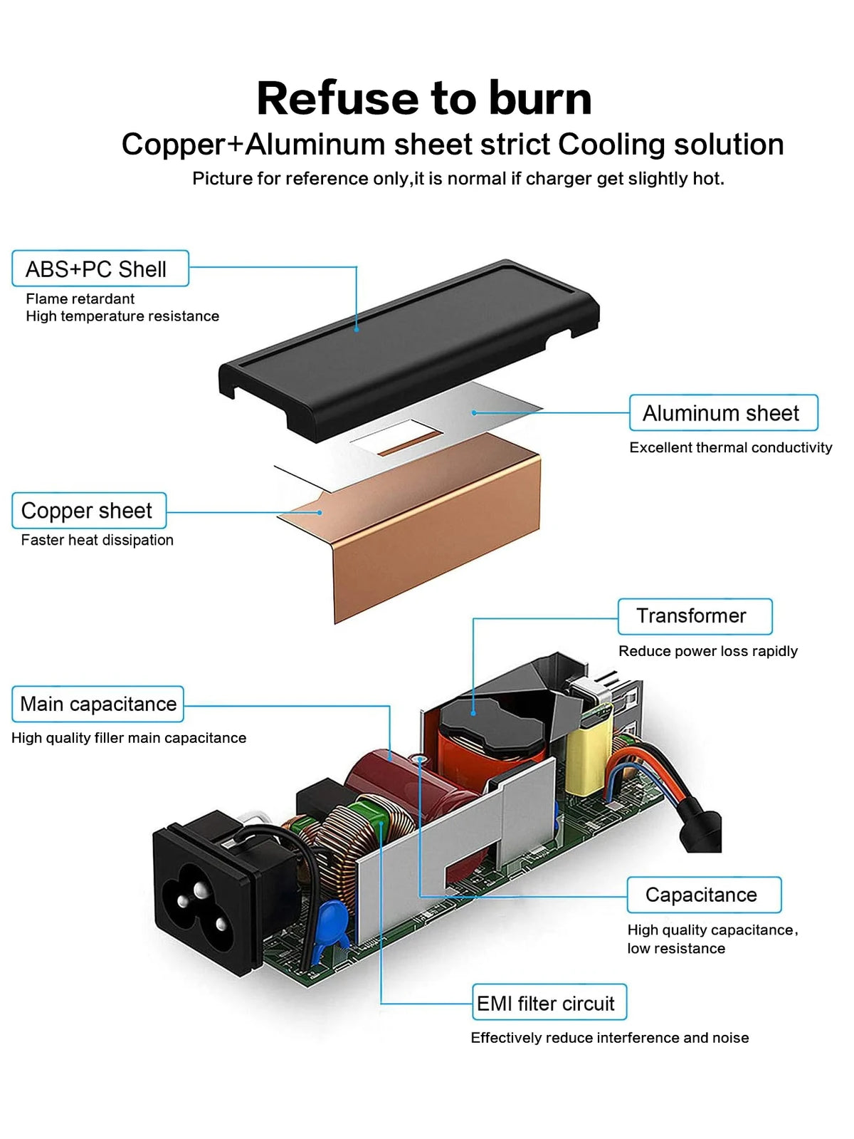 Diagram showing a Copper+Aluminum sheet cooling solution for a laptop charger adapter featuring an ABS+PC shell and transform