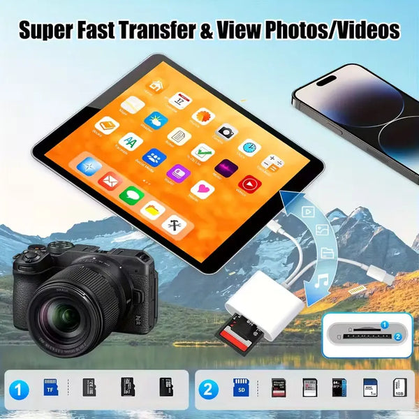 A digital camera adapter is shown next to an iPad, illustrating a super fast transfer and viewing of photos and videos.