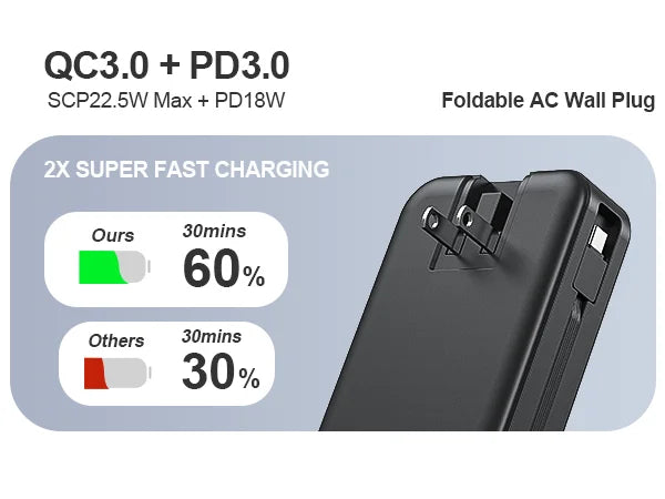 A black foldable AC wall plug power bank is shown with a charging display indicating 60% charge in 30 minutes.