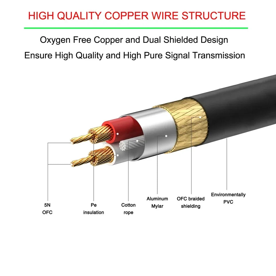 Close-up view of a high quality copper wire structure showing OFC braiding and dual shielded design for signal transmission