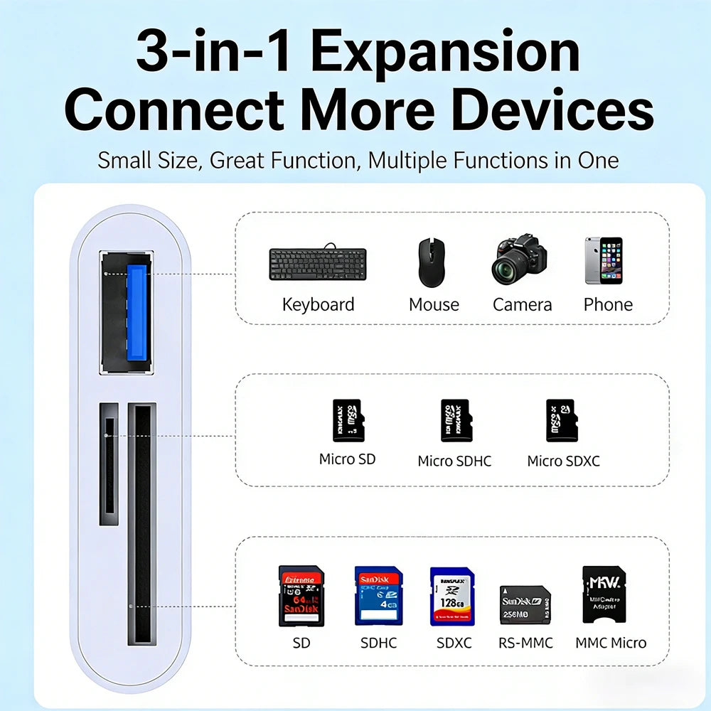 A white 3-in-1 expansion adapter featuring ports for a keyboard, mouse, camera, phone, and various SD/microSD cards.