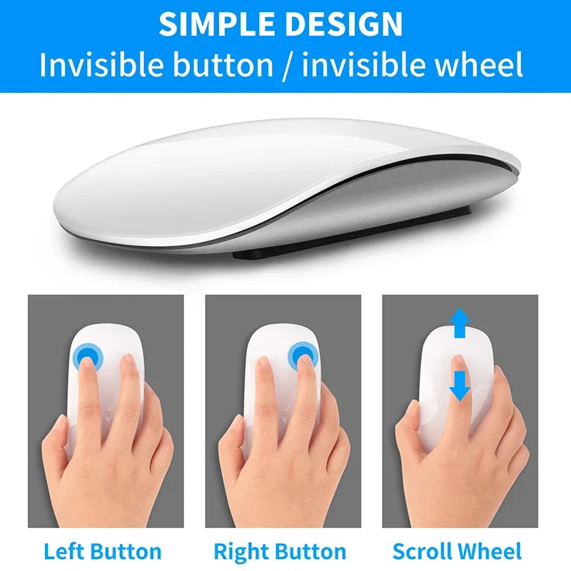 A white wireless mouse is shown alongside its three control buttons: Left Button, Right Button, and Scroll Wheel.