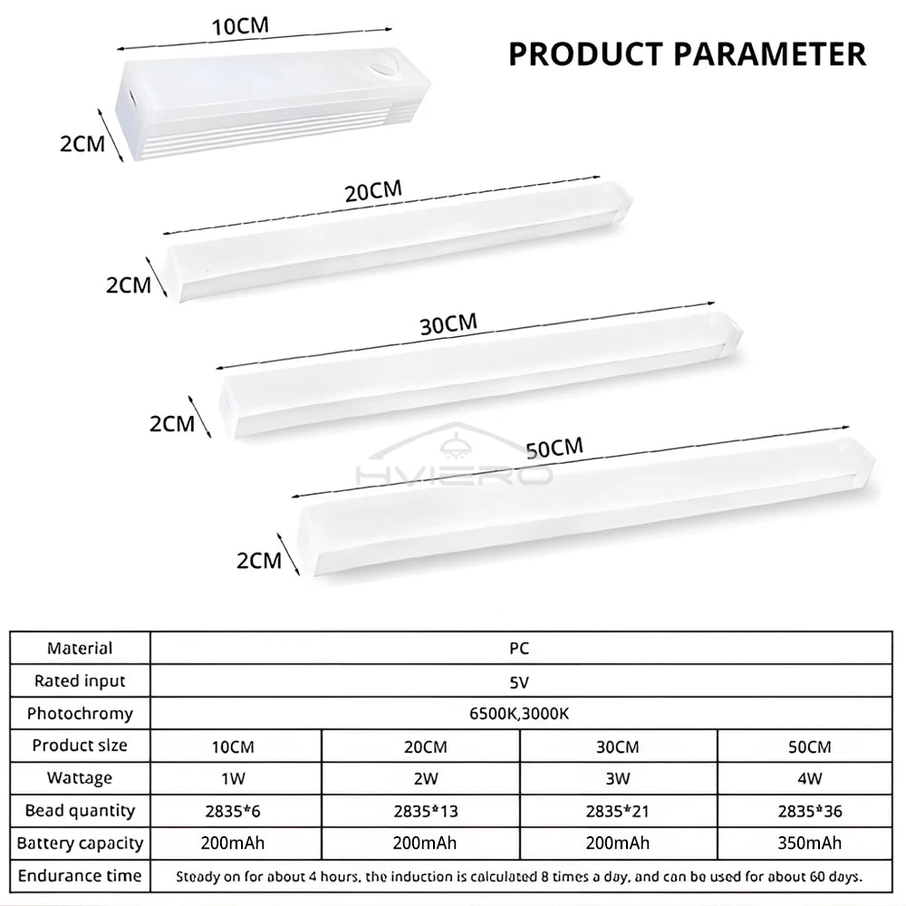 A set of white motion sensor LED night lights with various lengths and battery capacities shown alongside a product parameter