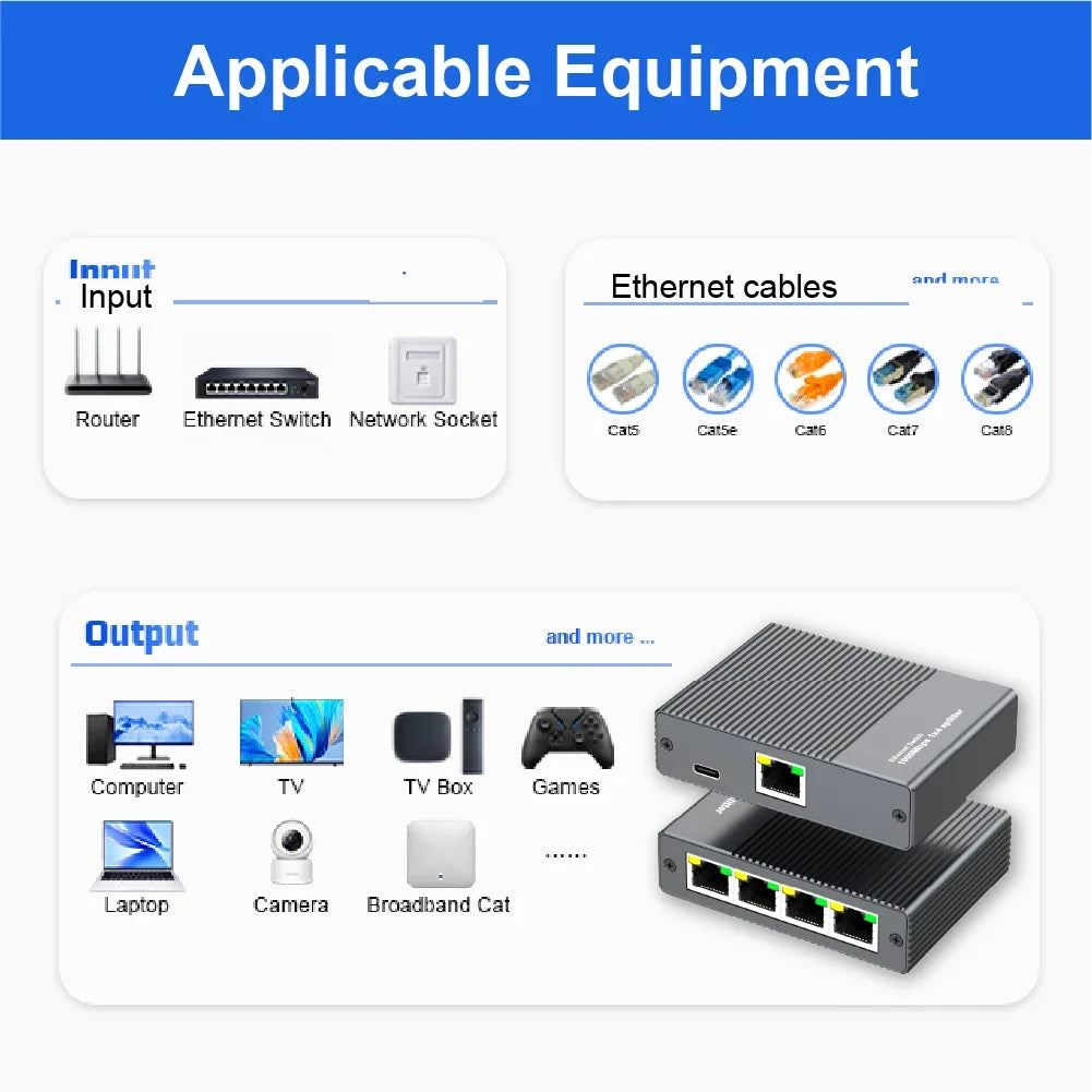 Diagram showing applicable equipment for a 1 to 4 Gigabit Ethernet splitter, including routers, switches, cables, computers, 