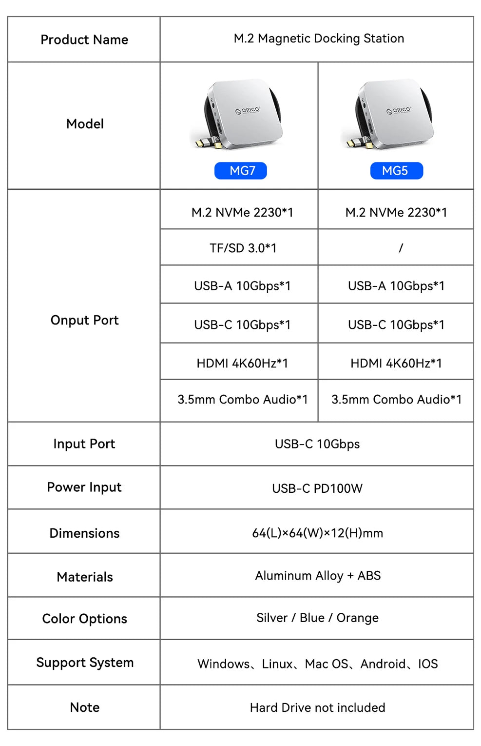 Comparison table showing specifications for M.2 Magnetic Docking Stations MG7 and MG5.