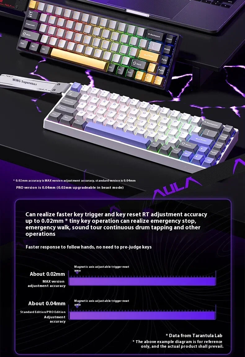 A close-up view of a purple and white hot-swap mechanical gaming keyboard with RGB backlight and various keycaps.
