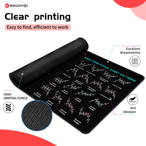 Black mouse pad for analyzing stock chart patterns featuring high grip and anti-abrasion features