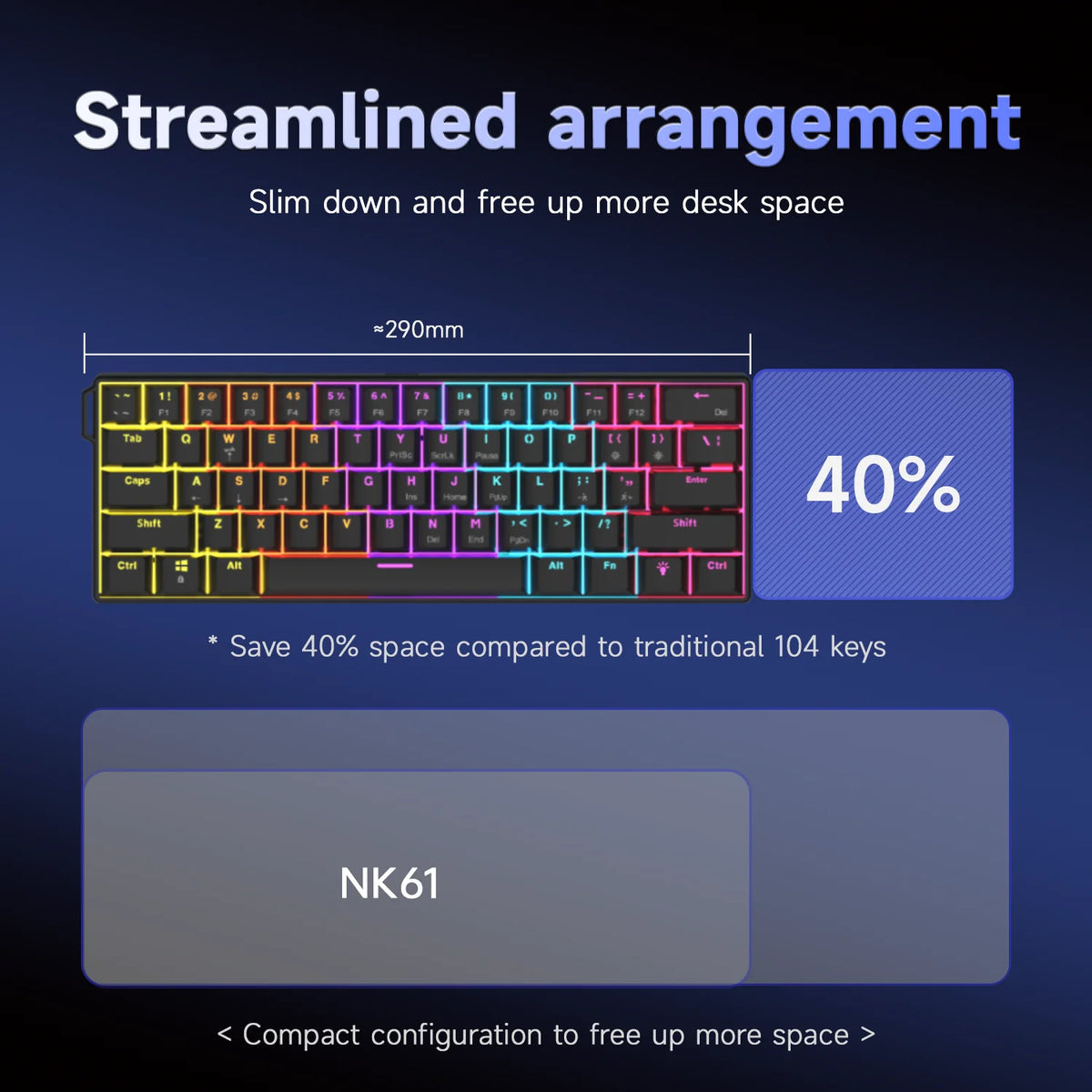 Diagram showing a streamlined arrangement of 104 keys on a keyboard, saving 40% space compared to traditional layouts.