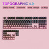 Eine Sammlung rosa und dunkelgrüner Custom Double-Shot-Keycaps für eine mechanische Tastatur in verschiedenen Layouts.