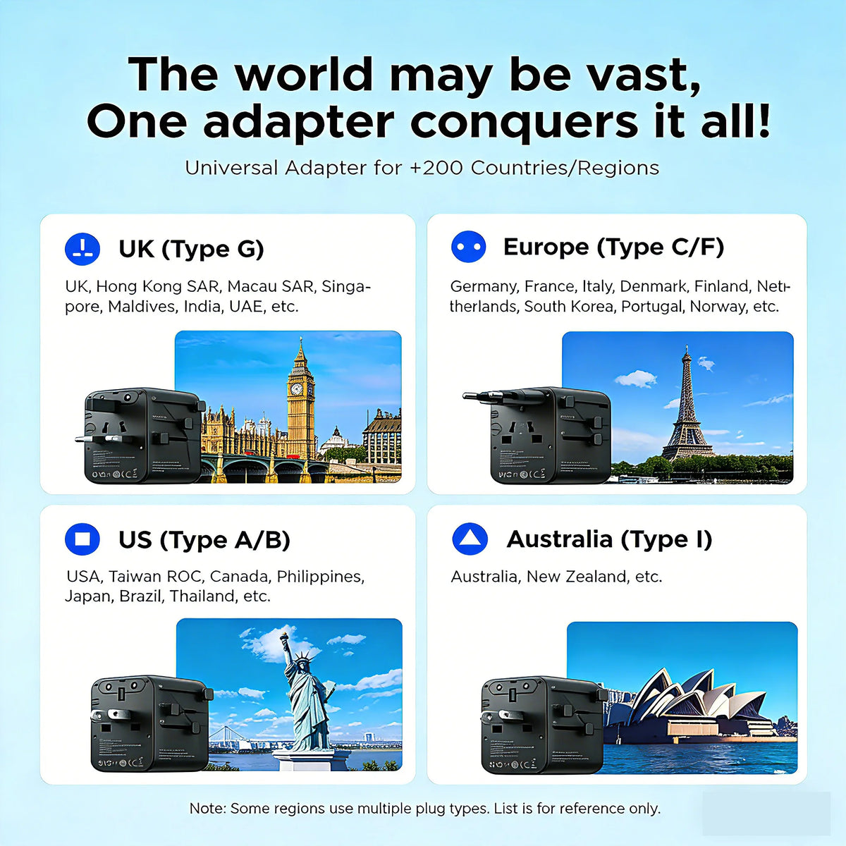 A set of universal travel adapters for various countries including the UK, Europe, US, and Australia.