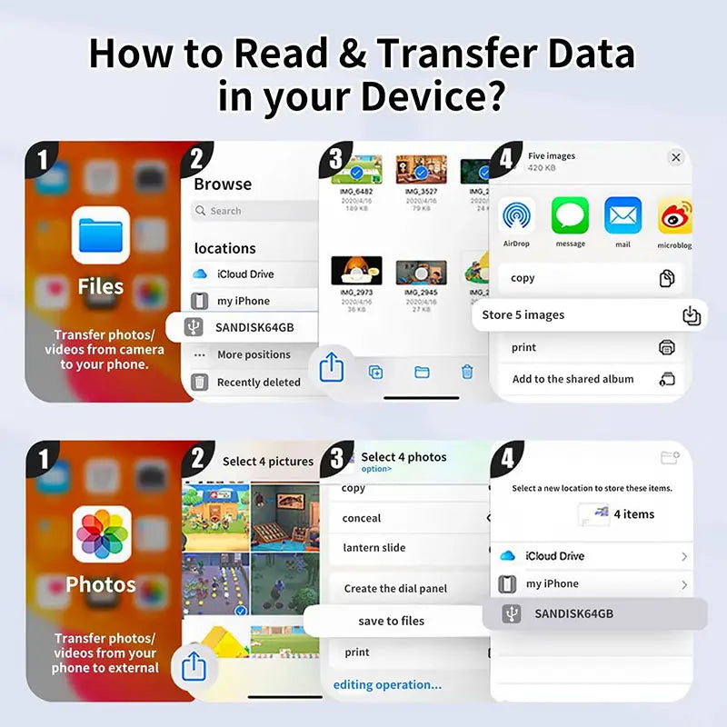 Guía de cuatro pasos para leer y transferir datos en un dispositivo, con iconos para navegar por archivos, fotos e imágenes.