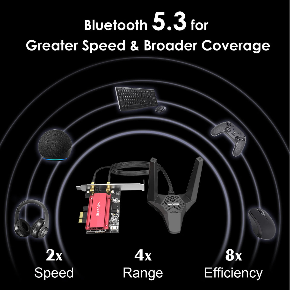 Diagramm, das die Abdeckung und Geschwindigkeit eines Bluetooth 5.3 Adapters mit 2x Geschwindigkeit, 4x Reichweite und 8x Eff