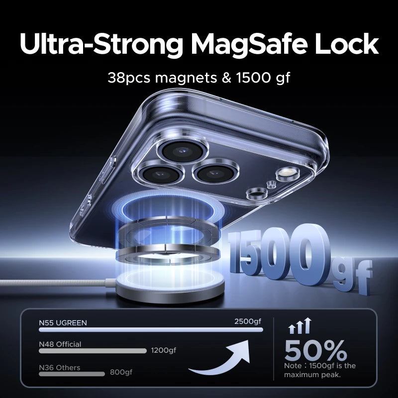 A clear magnetic case for an iPhone showing magnets and a charging cable.
