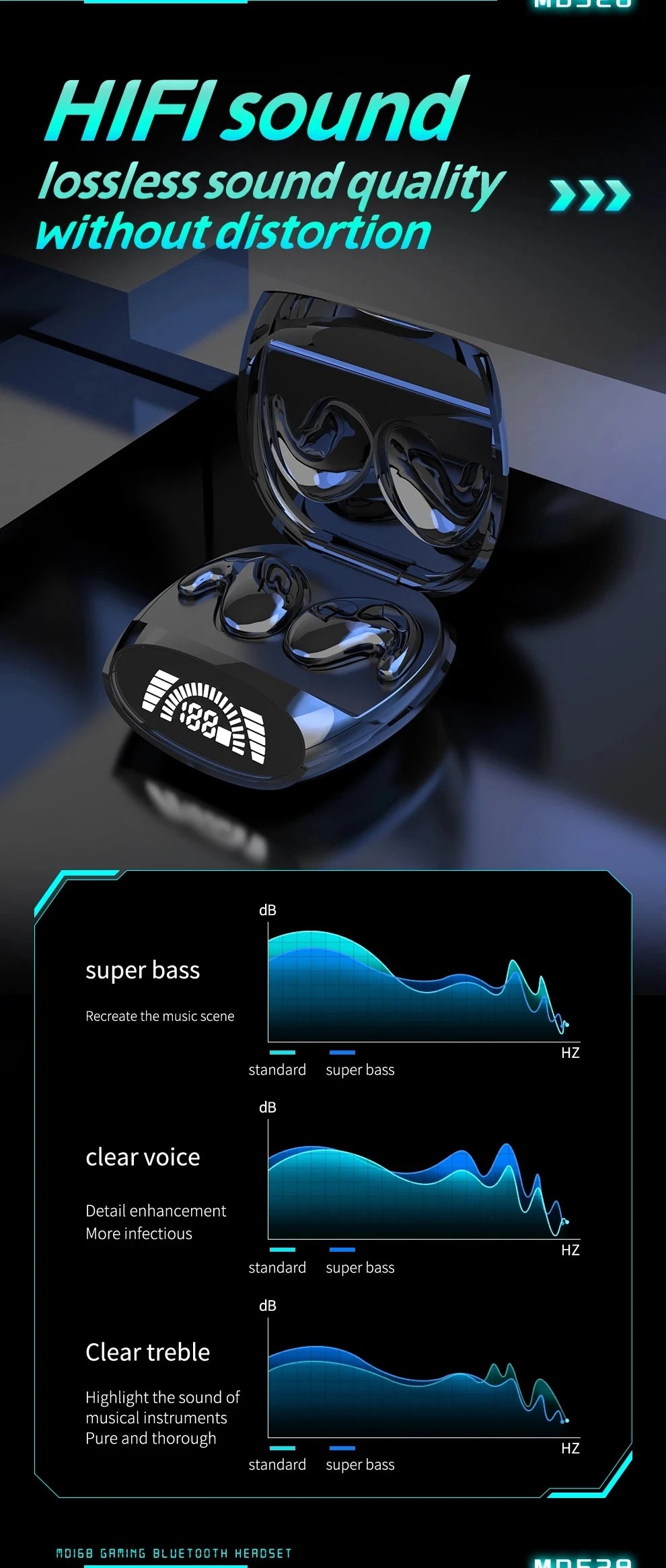 A product image showcasing audio quality features including super bass and clear voice, with a diagram illustrating sound cha