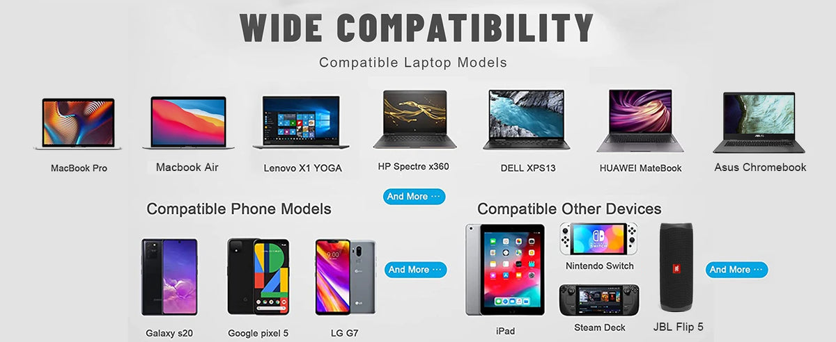 A graphic showing compatibility of a high-output USB-C power adapter for various laptop and mobile devices.