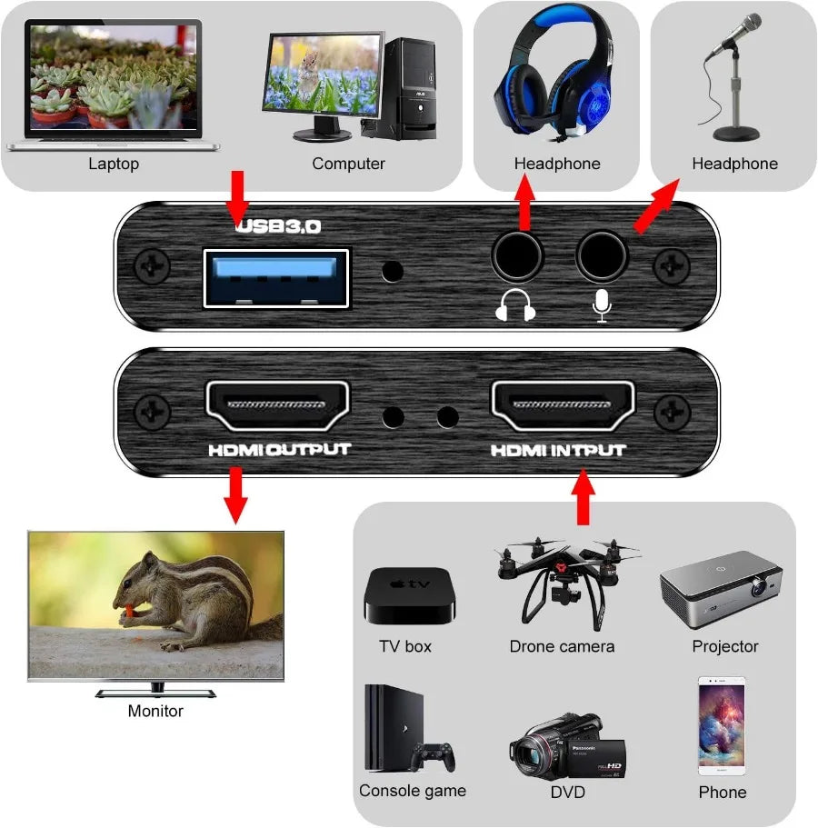 بطاقة التقاط فيديو مع منافذ USB 3.0 و HDMI، موصولة بجانب أجهزة كمبيوتر وحواسيب.