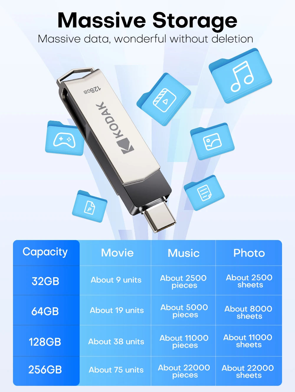 A silver Kodak flash drive with various capacity options is shown against a light background.