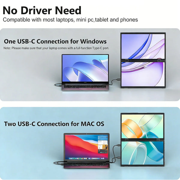 A portable monitor with dual screens shown connected to a laptop via USB-C cables for Windows and macOS compatibility.