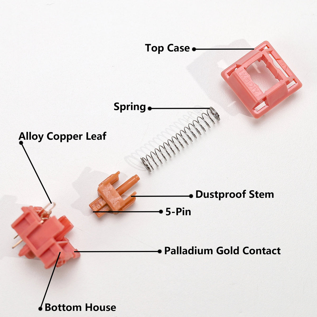 Components of a linear mechanical keyboard switch including top case, spring, alloy copper leaf, and bottom house.