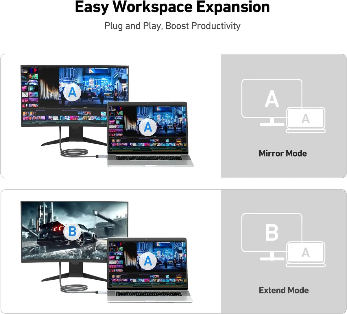 Diagramm, das Erweiterungsfunktionen für den Arbeitsbereich zeigt, wie z.B. Mirror Mode und Extend Mode für Laptop und Monito