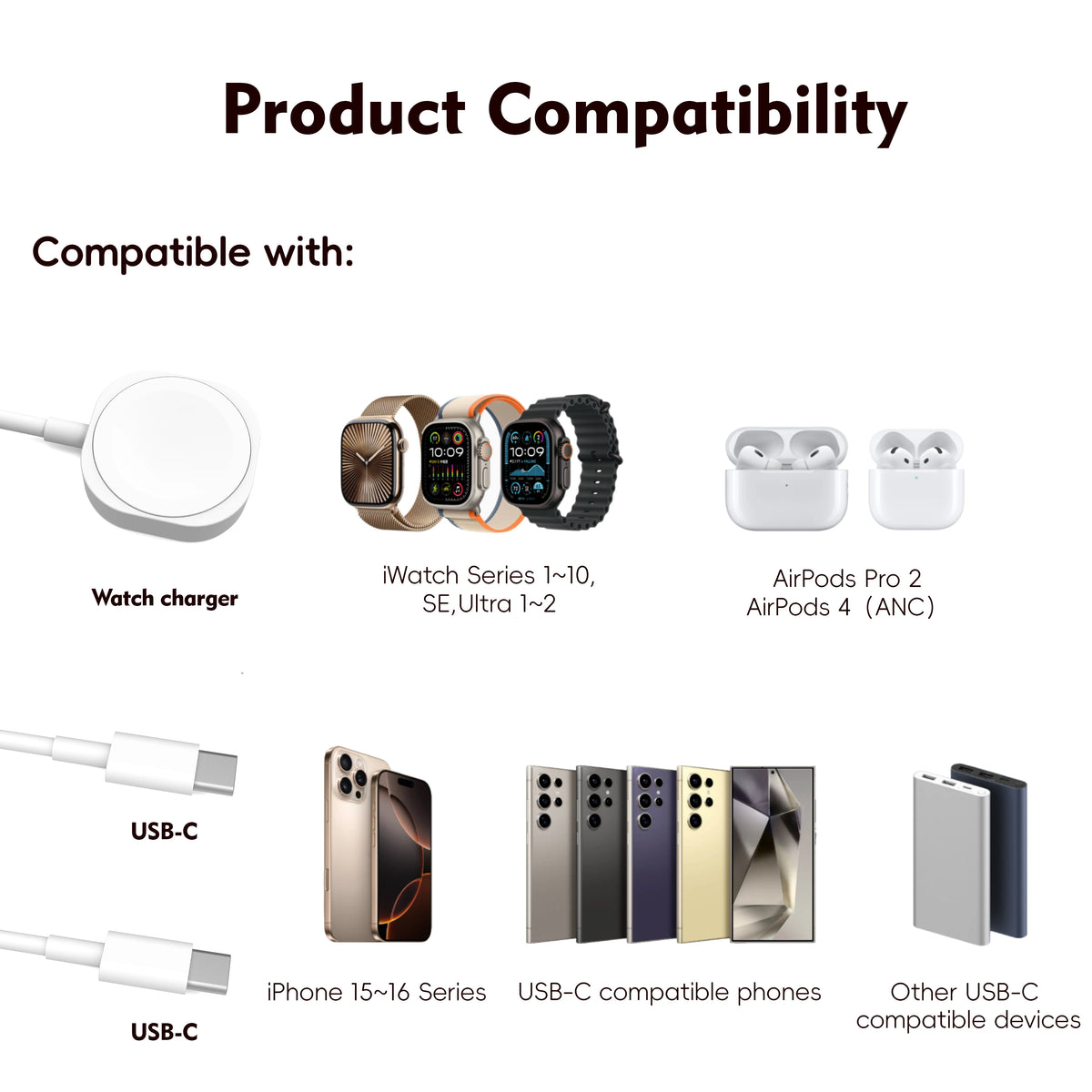 Product compatibility chart showing compatible devices like watches, AirPods, and various USB-C phones.