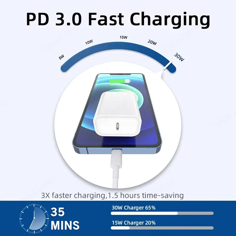 A white PD 3.0 fast charging brick is shown connected to a smartphone for fast charging.