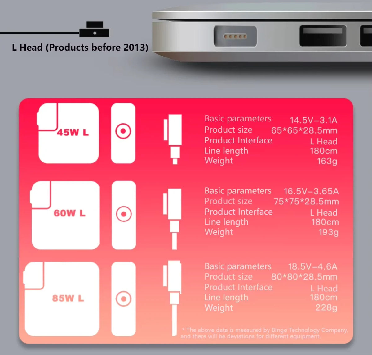 Diagram showing specifications and dimensions of L Head products before 2013, including power ratings and physical measuremen