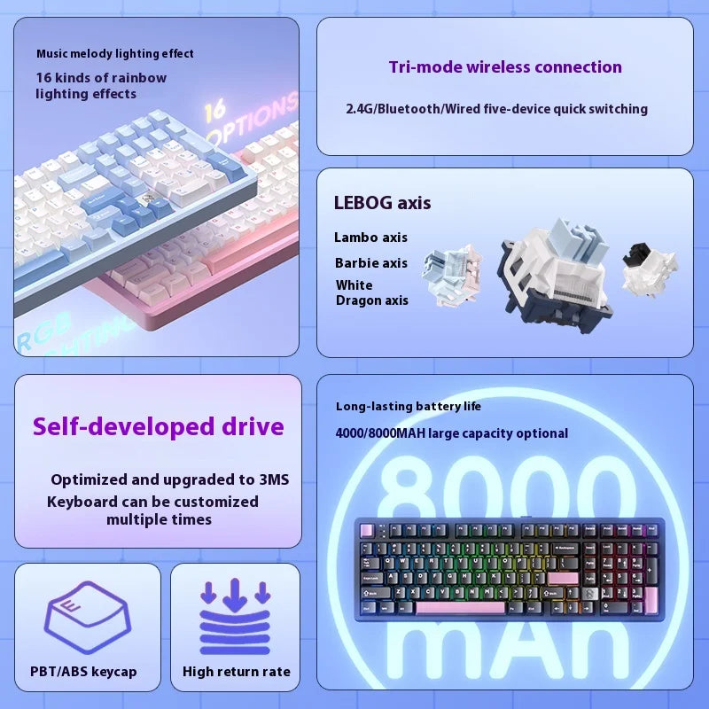 A mechanical Bluetooth wireless keyboard featuring rainbow lighting effects and a tri-mode connection with LEBOG axis switchi