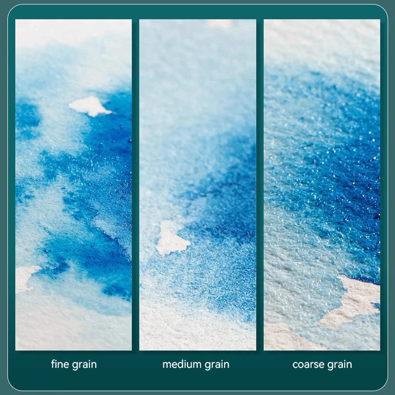 Three panels of watercolor paper showing fine, medium, and coarse grain textures in shades of blue and white
