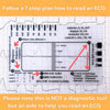 A guide showing a 7-step plan for reading an ECG, including waveform analysis and measurements.