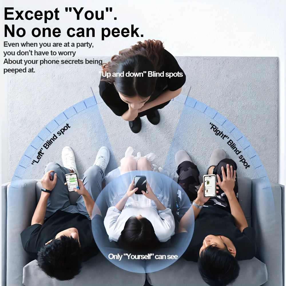 A graphic illustrating the concept of a 4-way privacy screen protector film for an iPhone, showing different viewing angles.