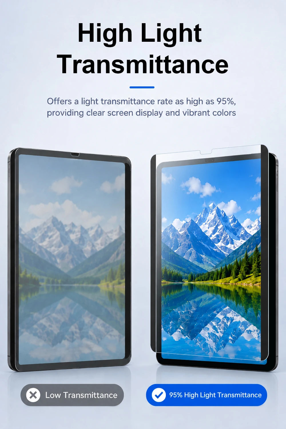 Comparación de transmitancia de luz alta en pantalla de iPad con paisaje de montaña y reflejo, etiquetado como 95% Hi