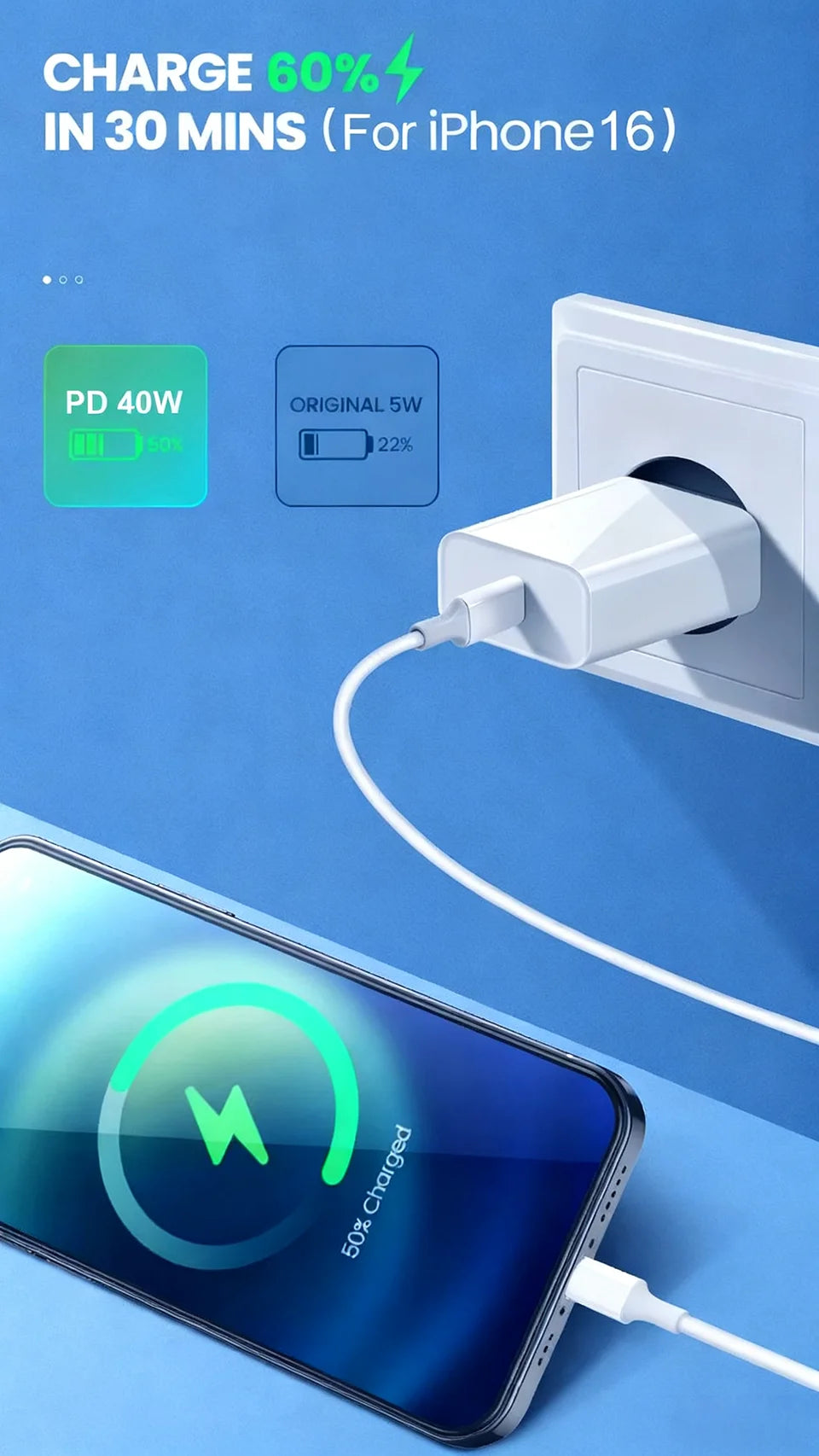 A phone is being charged using a 40W fast charging adapter and cable, showing a 50% charge level.