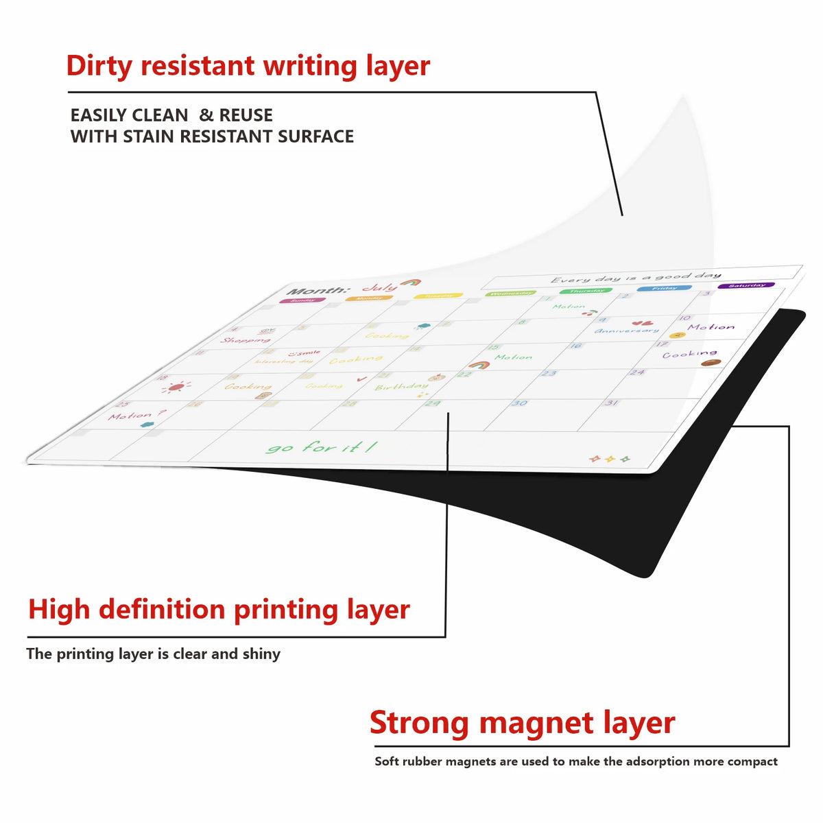 A layered magnetic dry erase planner board showing a dirty resistant writing layer, a high definition printing layer, and a s