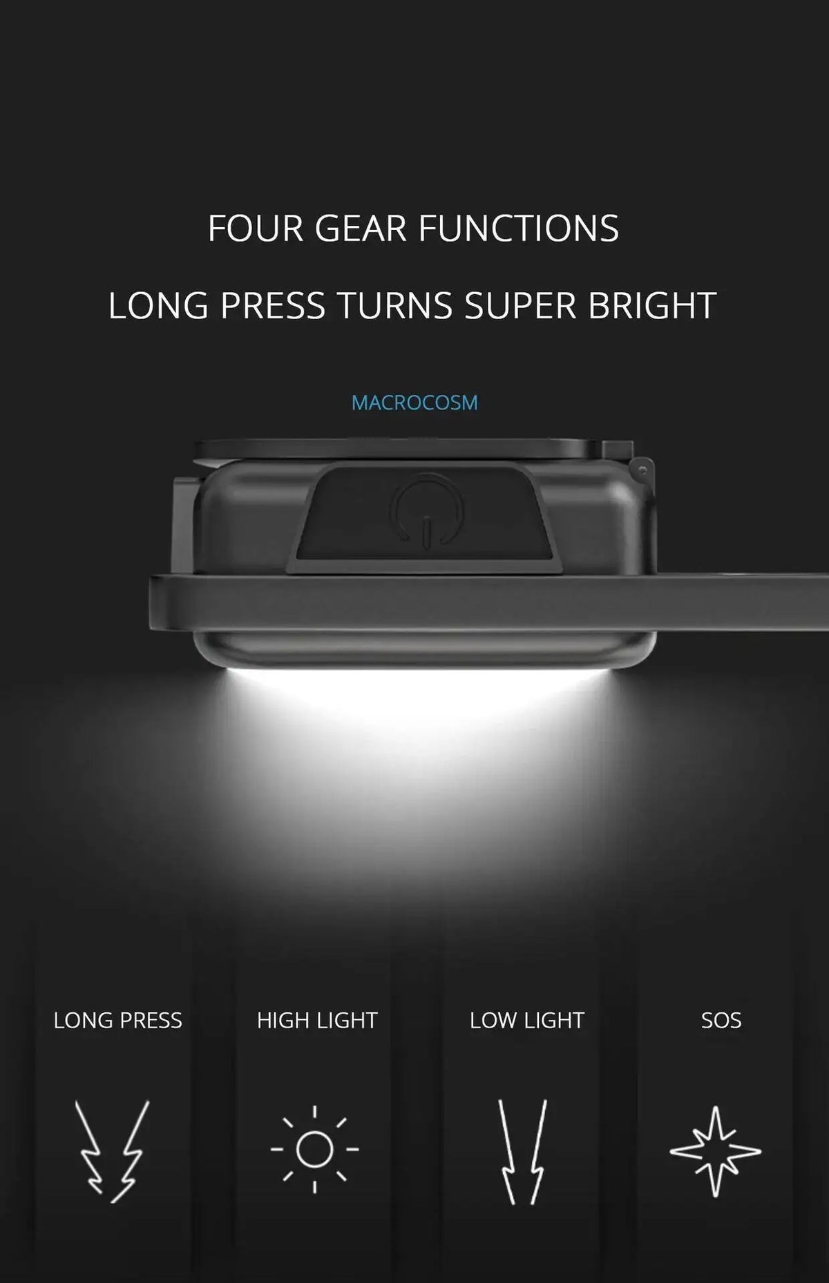 A compact flashlight with a magnetic base shows four gear functions: Long Press, High Light, Low Light, and SOS.