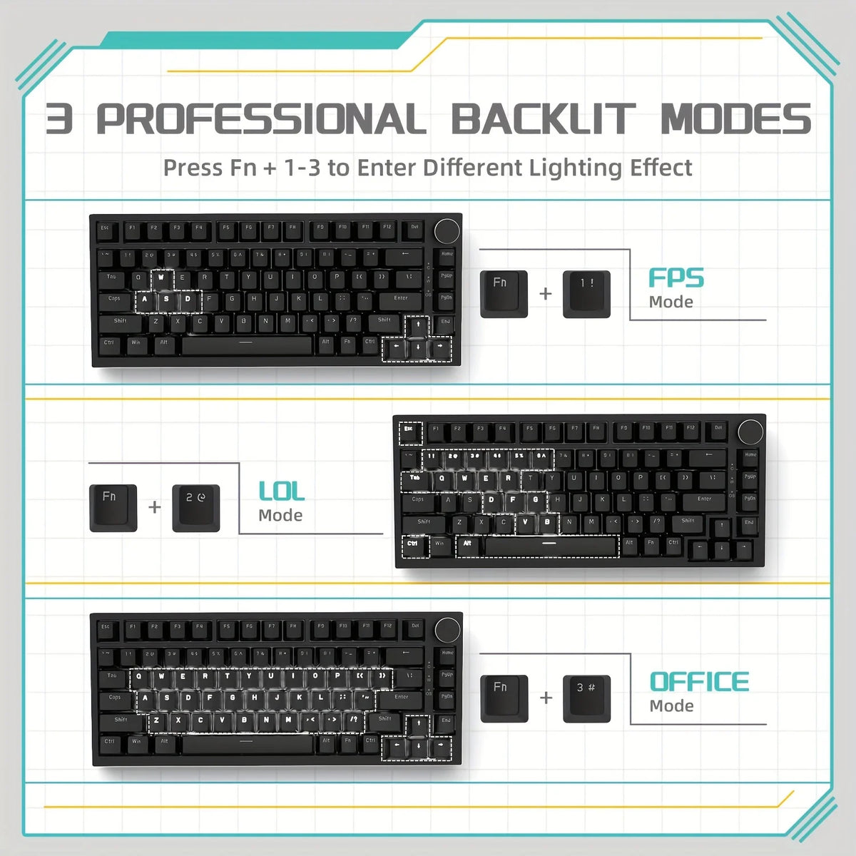 A diagram showing three professional backlight modes for a mechanical keyboard, including FPS, LOL, and OFFICE modes.